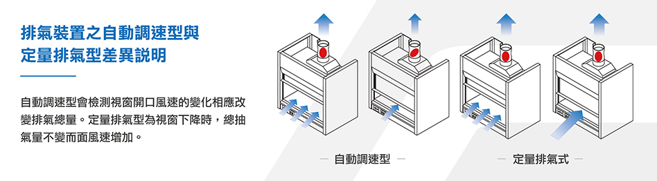 自動調速與定量排氣型差異說明